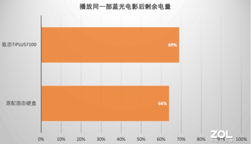 三星7100怎么样(三星手机f700n市场价多少)插图15