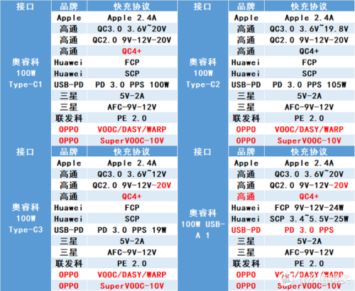 手机充电器(苹果手机充电器)插图57