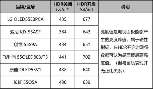 安卓电视机(十大公认最好用电视机品牌)插图27