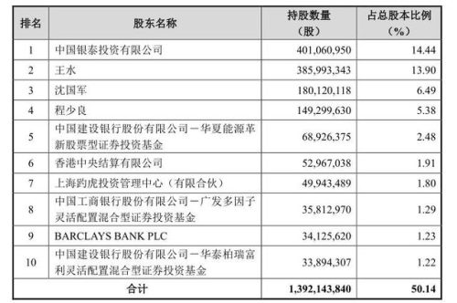 山东黄金矿业股份有限公司(山东黄金集团王立君与张瑜)插图1