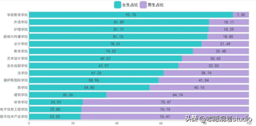 郑州大学西亚斯国际学院(西亚斯学费多少钱一年)插图12