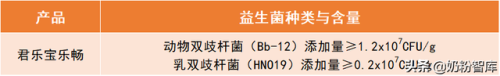 奶粉哪款好(飞帆奶粉好不好)插图10