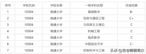 常州大学是几本(常州大学属于什么档次)插图3