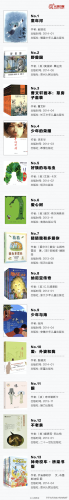 少儿读物(少儿读物配音)插图1