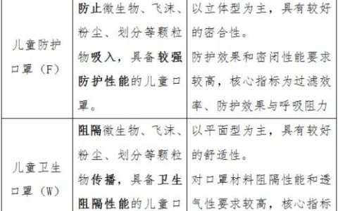 儿童口罩哪个牌子好(儿童口罩哪几个牌子正规)