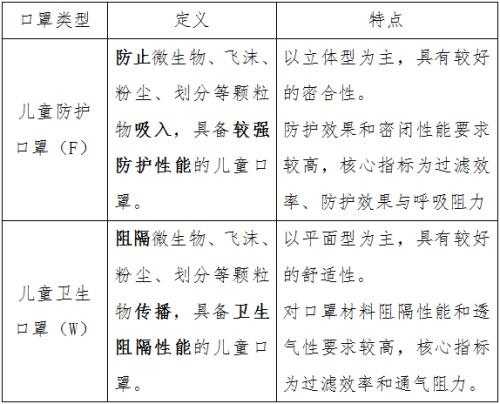 儿童口罩哪个牌子好(儿童口罩哪几个牌子正规)插图