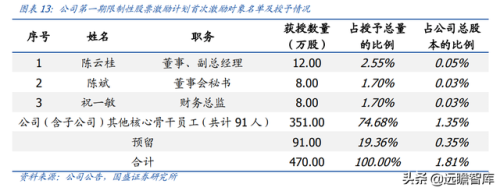 国内医疗导管排名前十(全国医疗美容科排名)插图10
