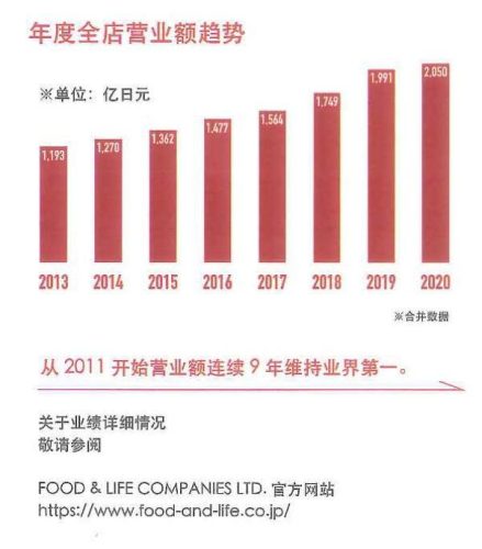 台湾寿司工具排名前十(比较知名的寿司品牌)插图3