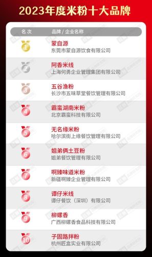 土豆粉排名前十(土豆粉煮熟后是透明的还是白的)插图