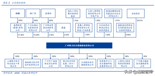 国内医疗导管排名前十(全国医疗美容科排名)插图3