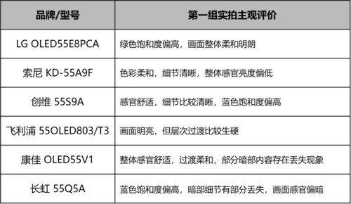 安卓电视机(十大公认最好用电视机品牌)插图36