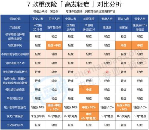 电销平台排名前十(电销还是网销-哪个比较好)插图8