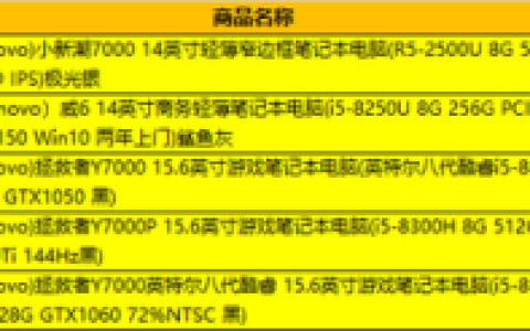 笔记本报价网(笔记本电脑价格走势查询)