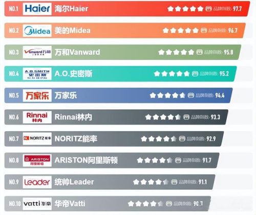 燃气热水器前十名(林内13-16升燃气热水器)插图13