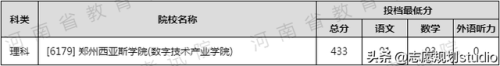 郑州大学西亚斯国际学院(西亚斯学费多少钱一年)插图18