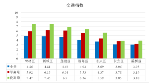 陕西各市堵车排名前十(河北高速堵车免费放行规定)插图4