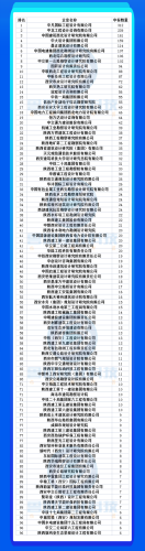 安徽勘测企业排名前十(测绘最好公司排名)插图18