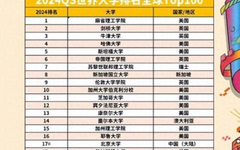 qs排名前十的国家(大学排行榜前十名)