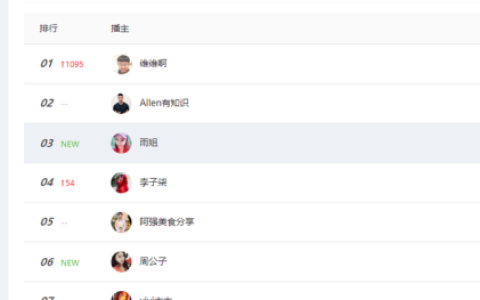 剧情类帐号排名前十(有什么好听的账号名称)