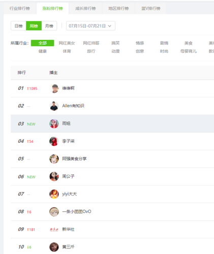 剧情类帐号排名前十(有什么好听的账号名称)插图