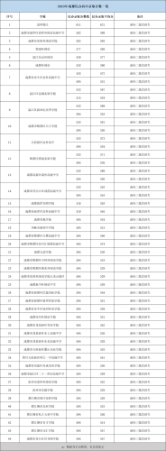 成都二十中学(成都初中100强完整)插图1