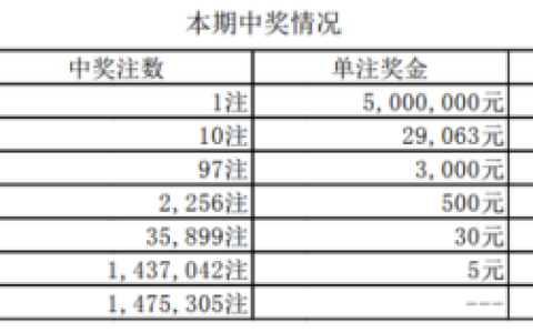 七星彩中奖最新开奖(七星彩今天开奖结果查询)
