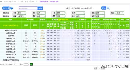 安徽高校硕士排名前十(安徽四创电子硕士待遇)插图3