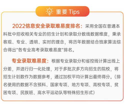 信息安全专业排名(信息安全专业大学排名)插图6