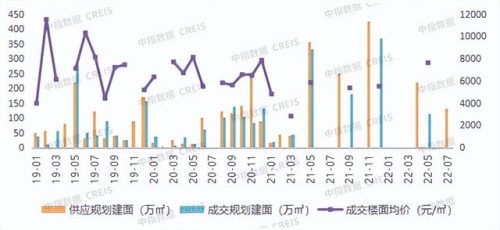 济南新房存量排名前十(济南新房办证费用明细)插图7