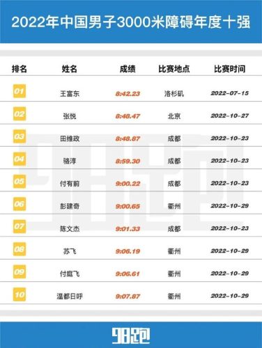 国内跑步数据排名前十(中国跑步人数统计)插图7
