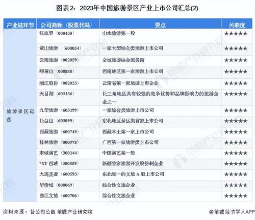中国索道公司排名前十(中国索道排名前十)插图1