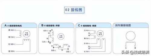 步进电机(步进电机驱动器)插图10