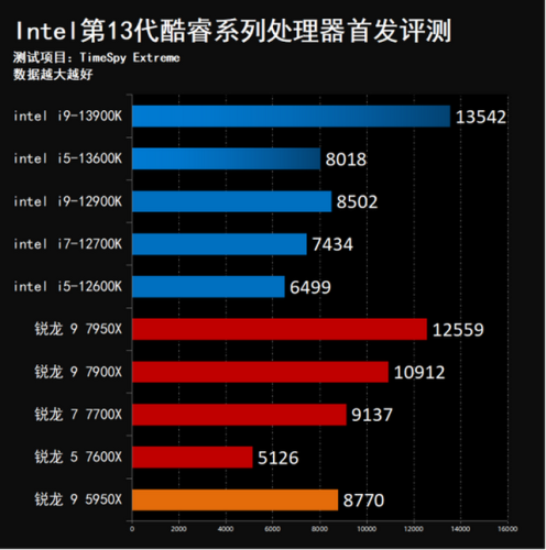 13代酷睿(下一张1070)插图22