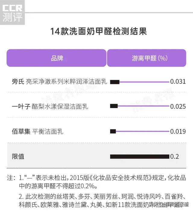 多芬洗面奶(多芬属于什么档次)插图2