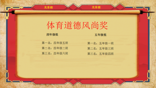 育红小学(郑州育红小学怎么样)插图77