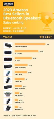 北美闲置音箱排名前十(闲置的卫星音箱怎么用)插图2