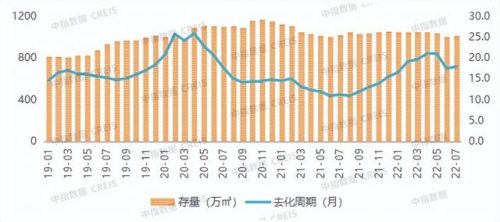 济南新房存量排名前十(济南新房办证费用明细)插图6