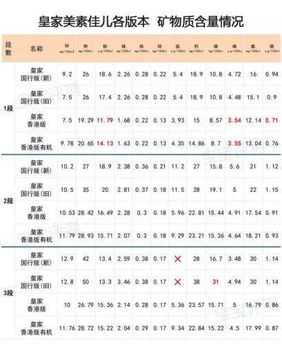 美素奶粉的价格(荷兰美素奶粉怎么样)插图12