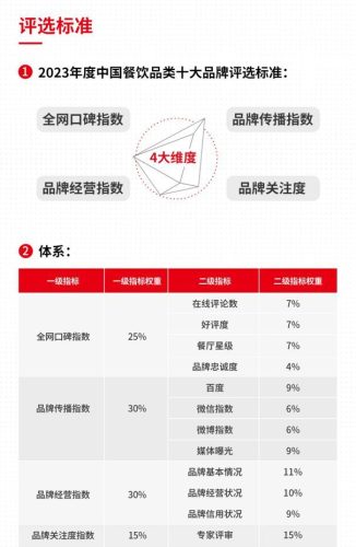 中国糕点品牌十大排行榜(中国饼干十大畅销品牌)插图3