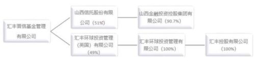 2020上市信托排名前十(股权信托投资)插图