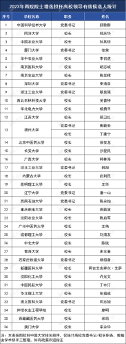 院士候选人(2023院士最终名单)插图8