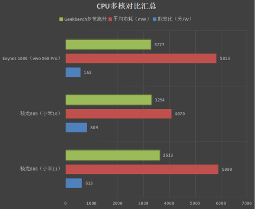三星e1080(三星e1080处理器相当于天玑多少)插图14