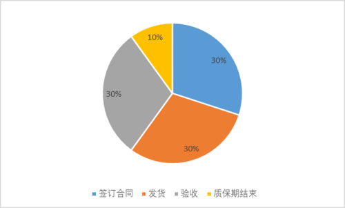 供应冲片机厂家排名前十(冲片机价格)插图1