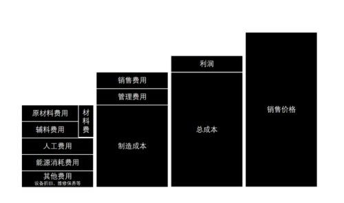 erp 系统(仓库文员erp入门教程)插图5