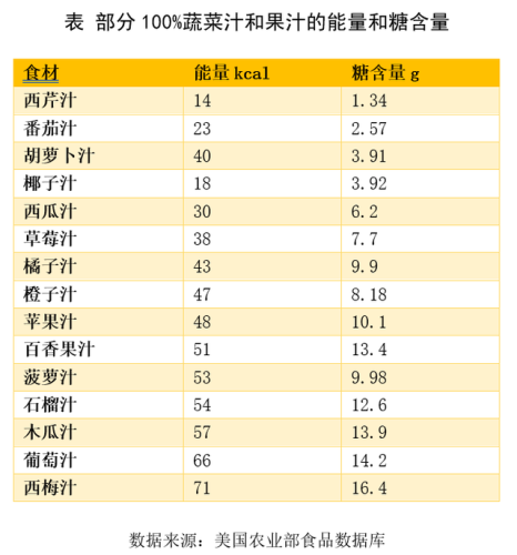 脂肪功能饮料排名前十(喝什么减肚子脂肪最快)插图7
