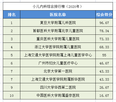 权威的整形医院(割双眼皮的权威医院)插图26