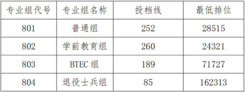 农工商职业技术学校(广东农工商2022春季招生)插图10