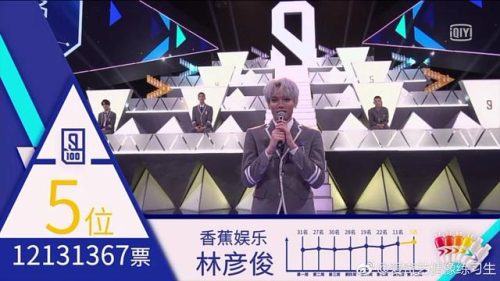 偶像练习生出道成员(偶像练习生第二季)插图3