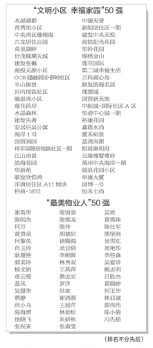中国前十幸福小区排名(中国比较出名的小区)插图