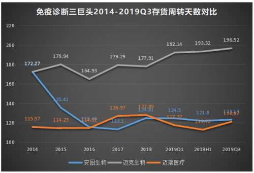国内酶标仪厂家哪家好(多肽酶生产厂家)插图11